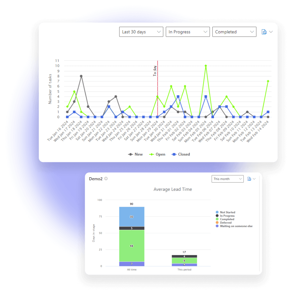 Virto Charts & Data Visualization App