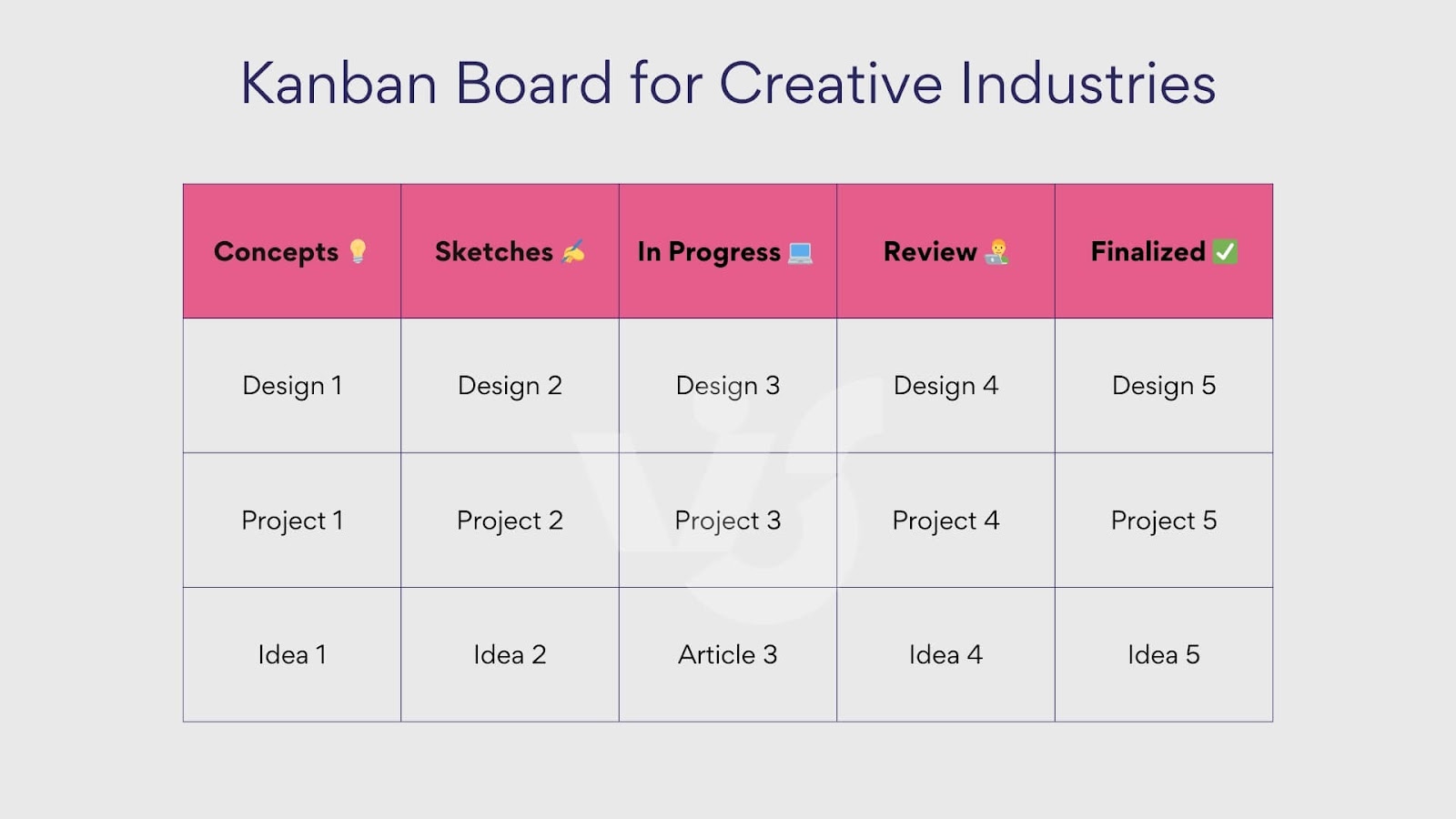 Example Kanban for creative industries.