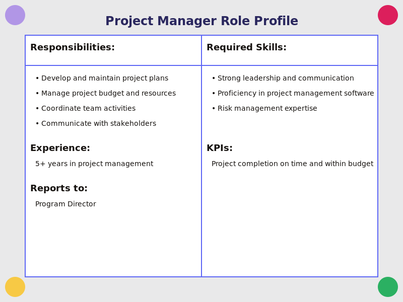 Example role profile for a project manager.