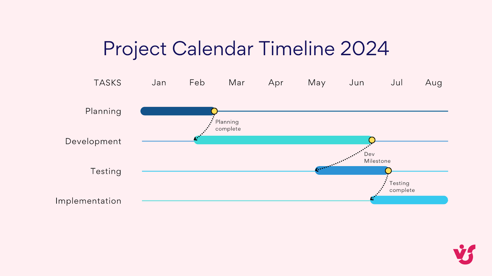 Pic. 1. Example project calendar timeline.