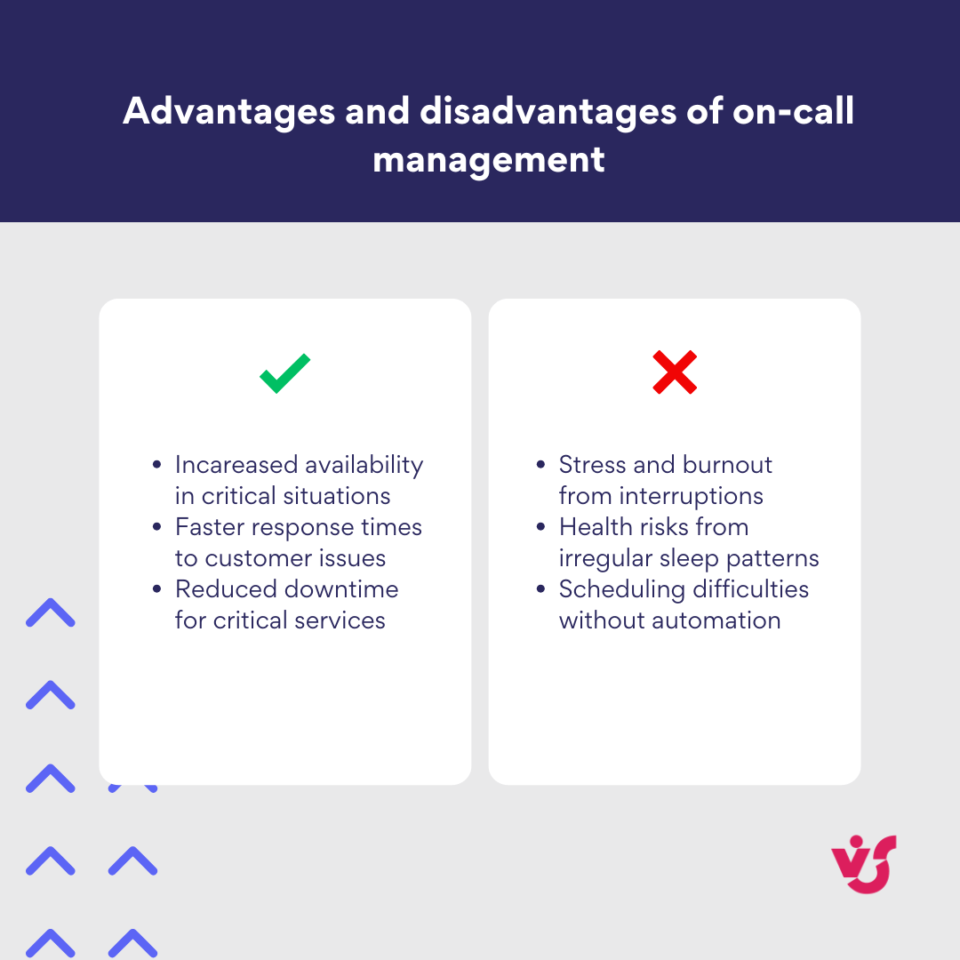 Pic. 3. Pros and cons of on-call management.