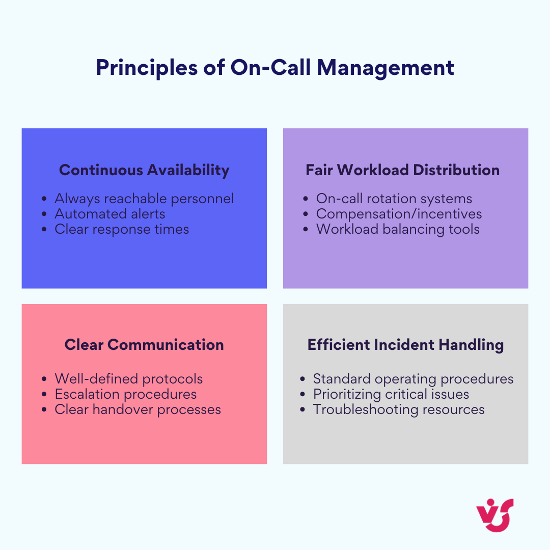 Pic. 1. Principles of on-call management.