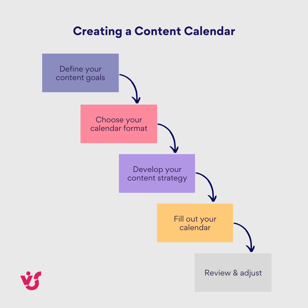 Creating a Content Calendar
