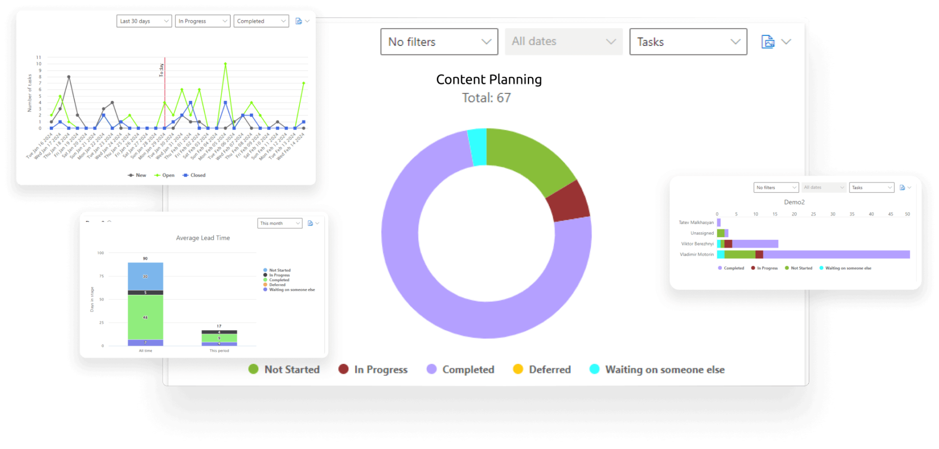 Pic. 8. Virto Charts & Data Visualization App for Microsoft Teams.