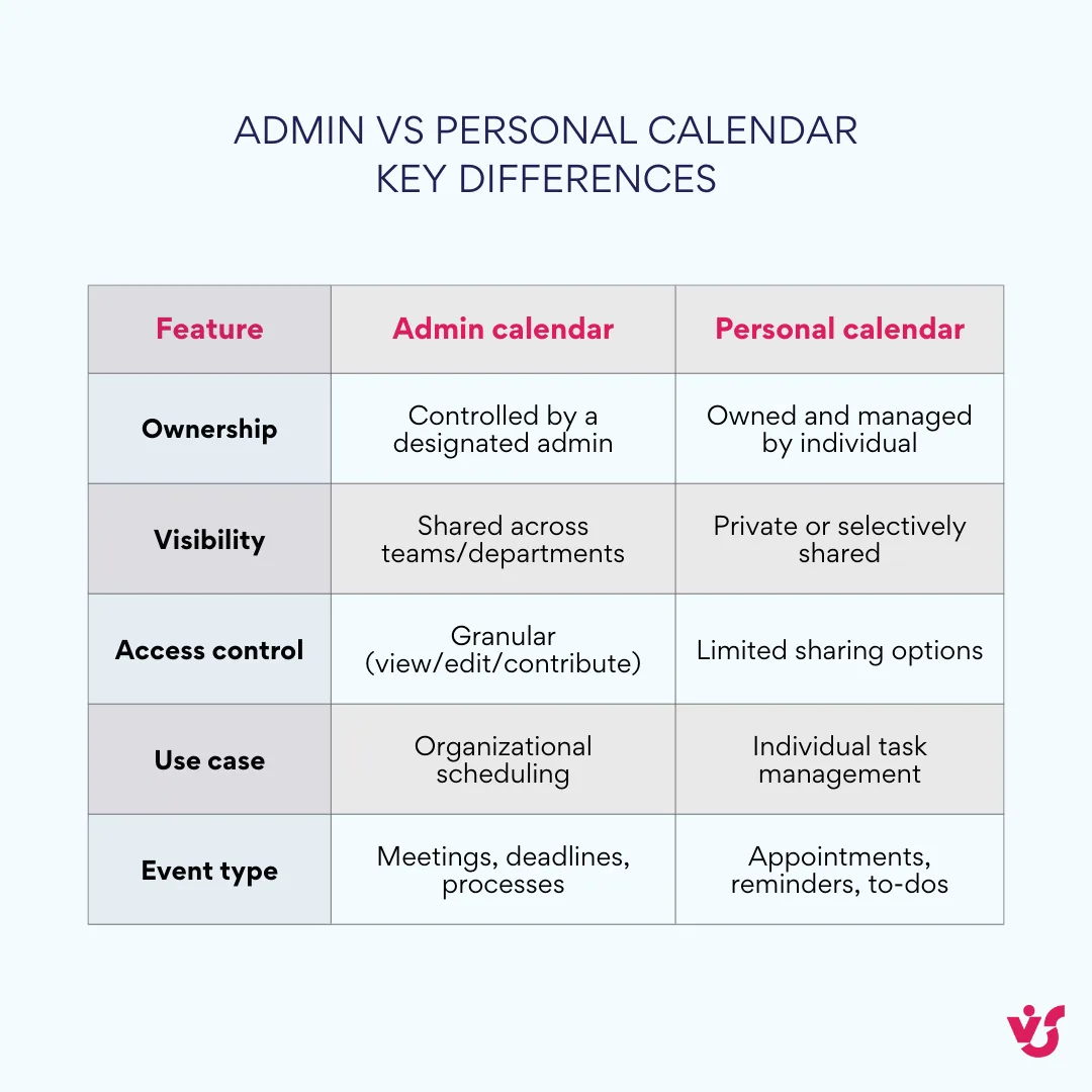 Admin vs Personal Calendar – Key Differences