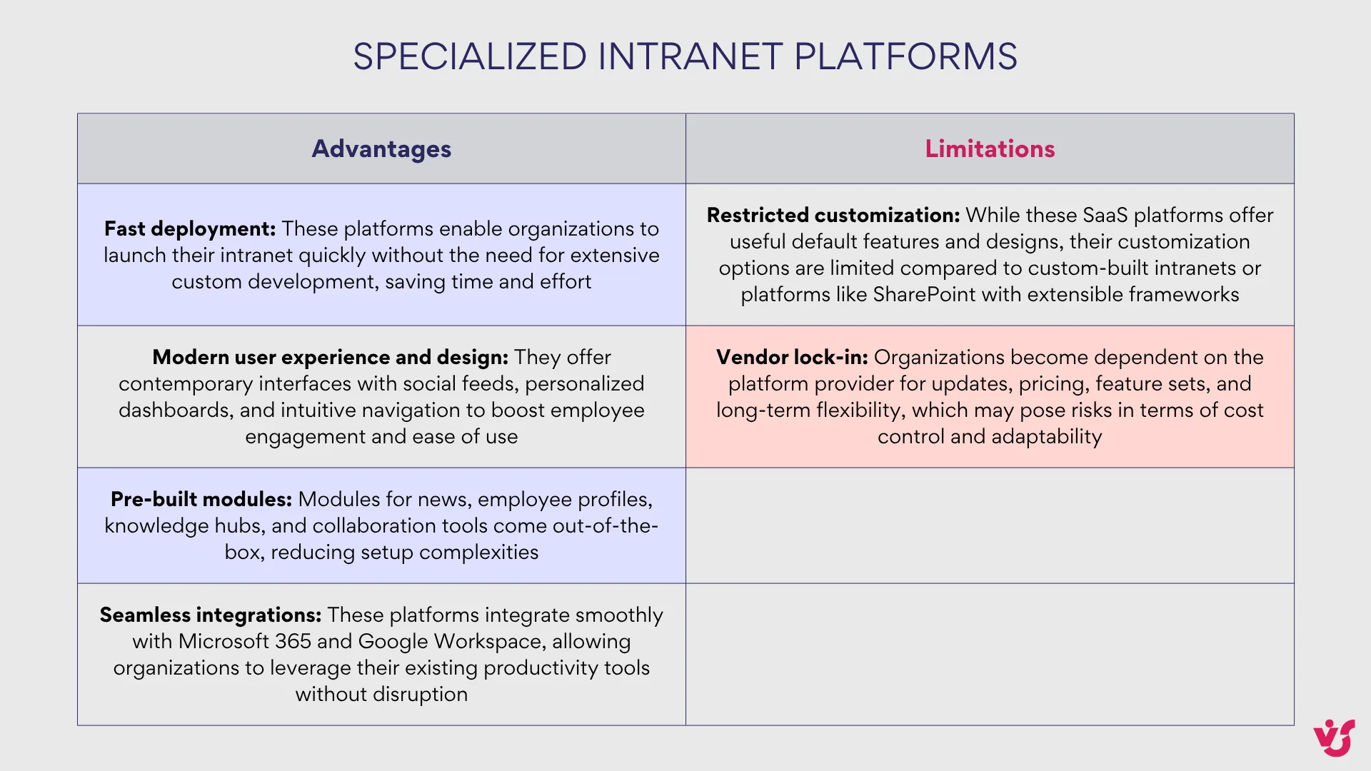 Advantages and Limitations of Specialized Intranet Platforms