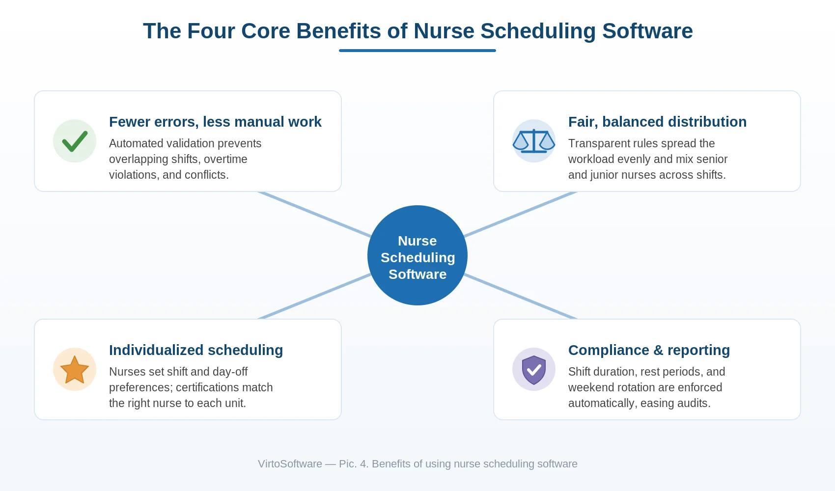 Benefits of using nurse scheduling software