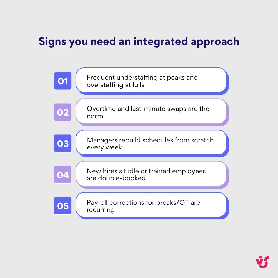 Signs you need an integrated approach