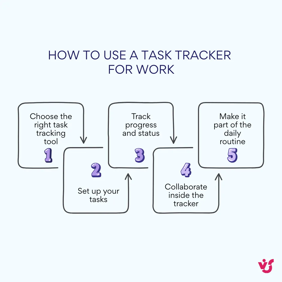 How to use a task tracker for work