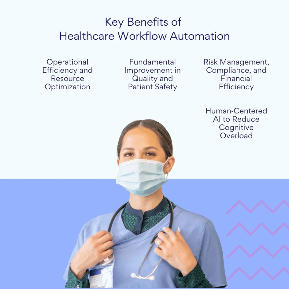 Key Benefits of Healthcare Workflow Automation