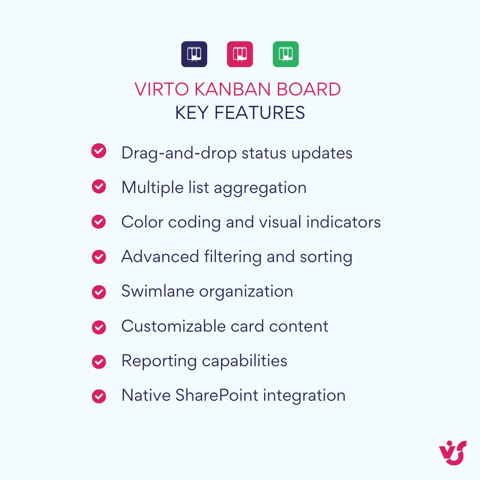 Virto Kanban Board key features
