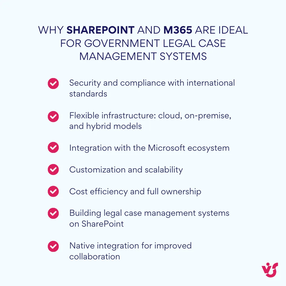 Why SharePoint and M365 Are Ideal for Government Legal Case Management Systems