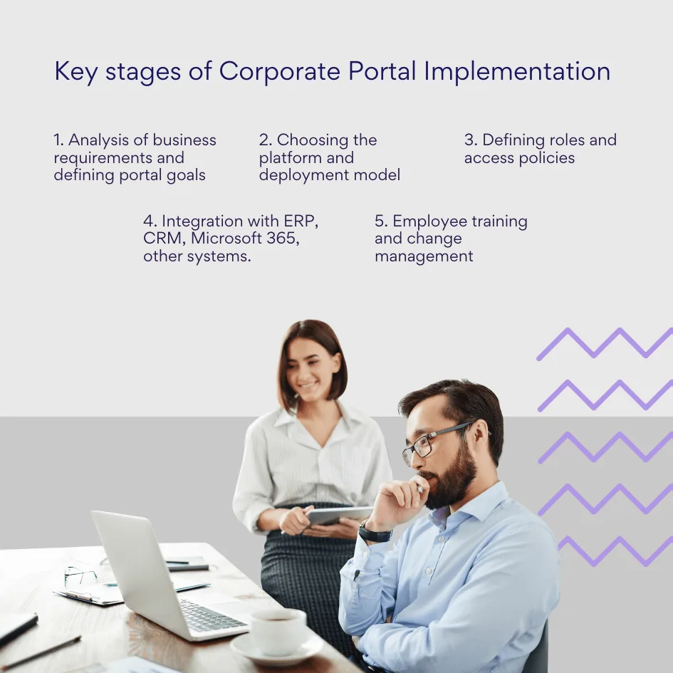 Key stages of Corporate Portal Implementation