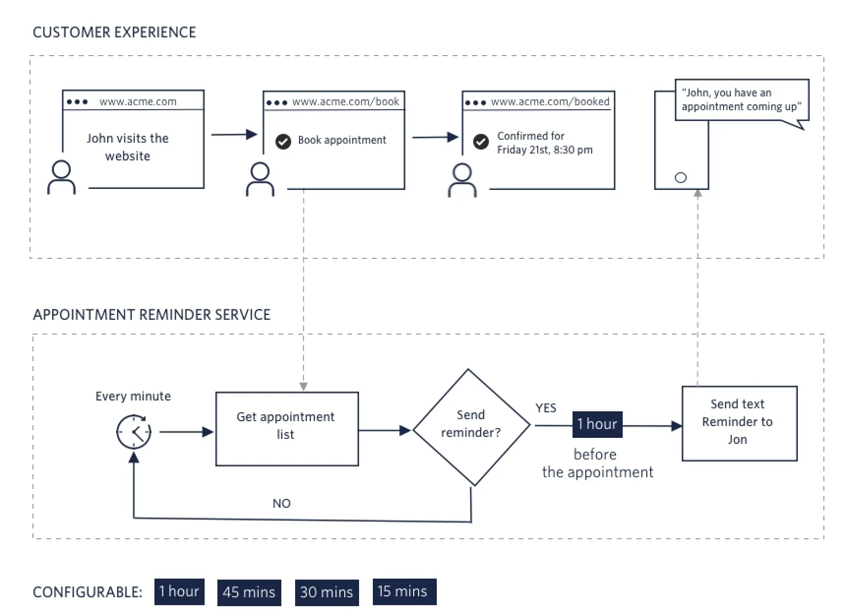 Source Twilio