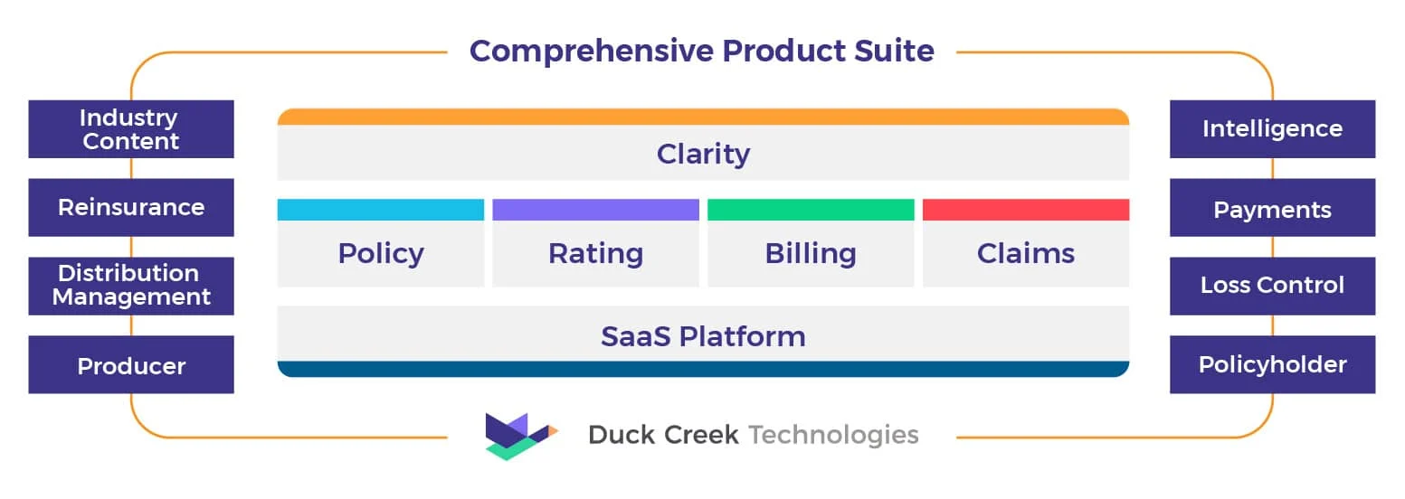 Duck Creek Suite dashboard view
