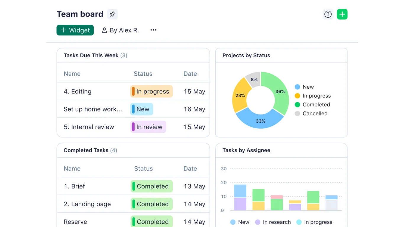monday.com portfolio board overview