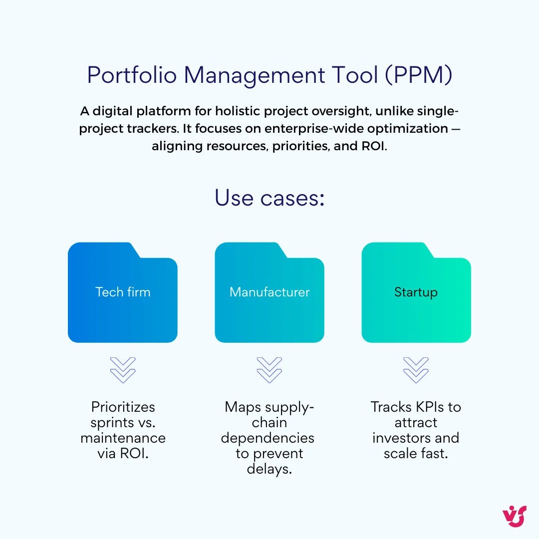 PPM software concept overview