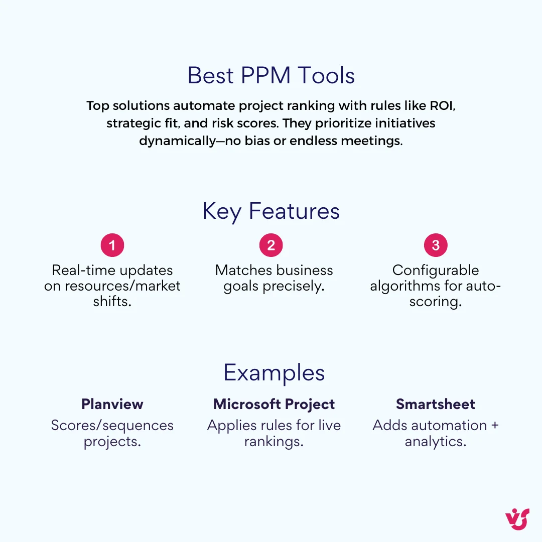 Best Tool for Portfolio Management