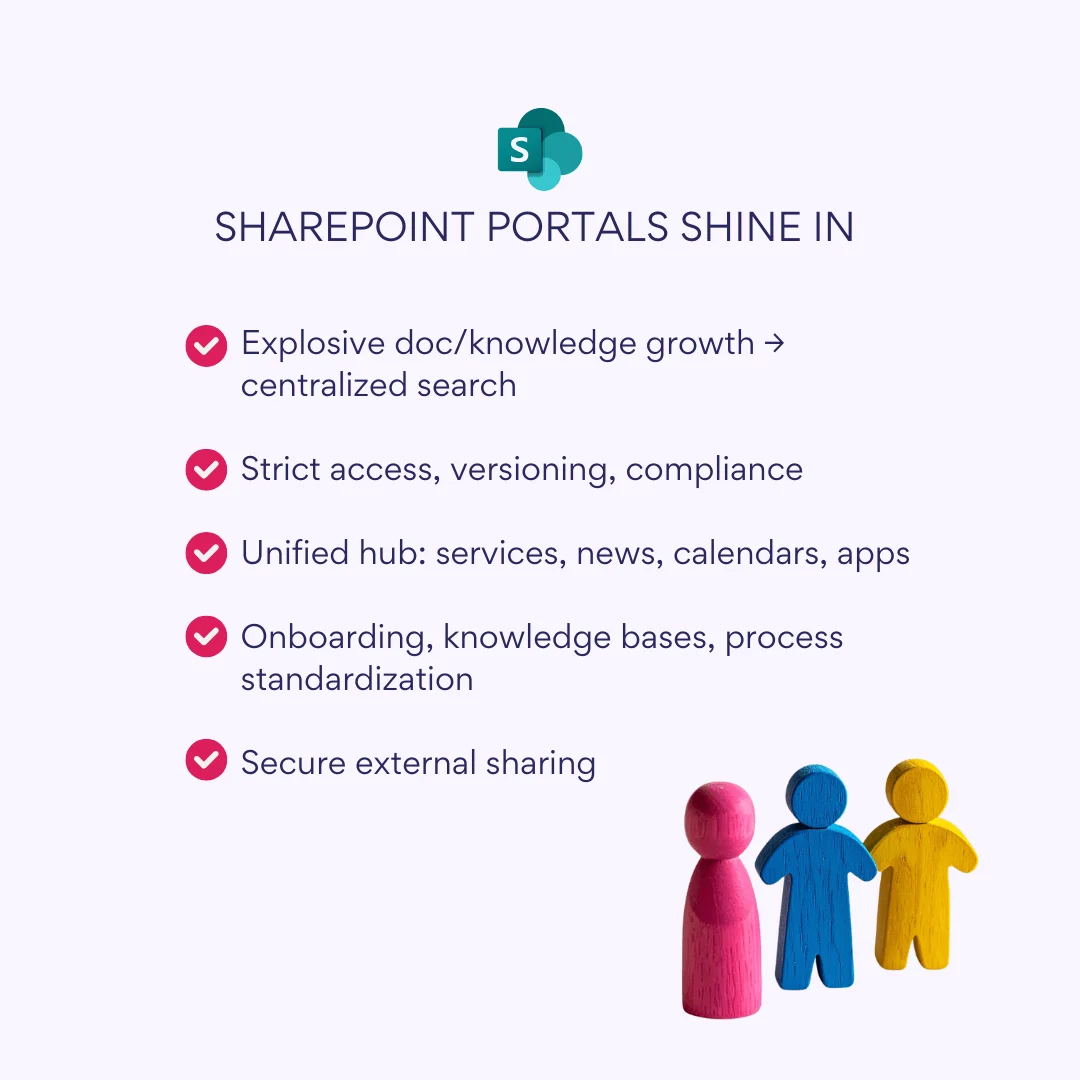 SharePoint portal features diagram