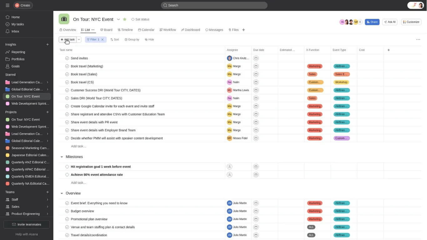 Wrike cross-project portfolio workload view