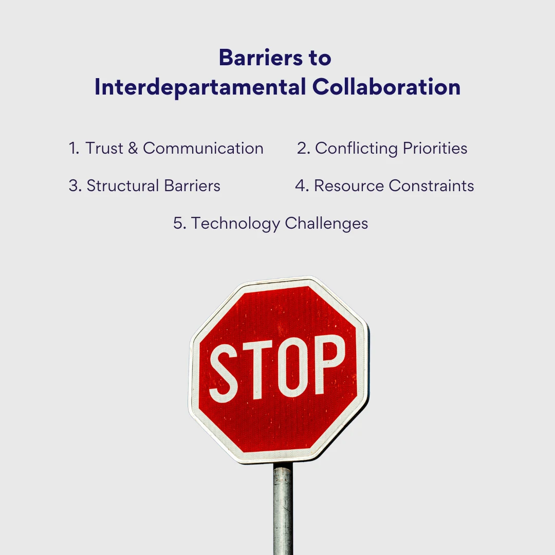 Pic. 2. Barriers to interdepartmental collaboration.