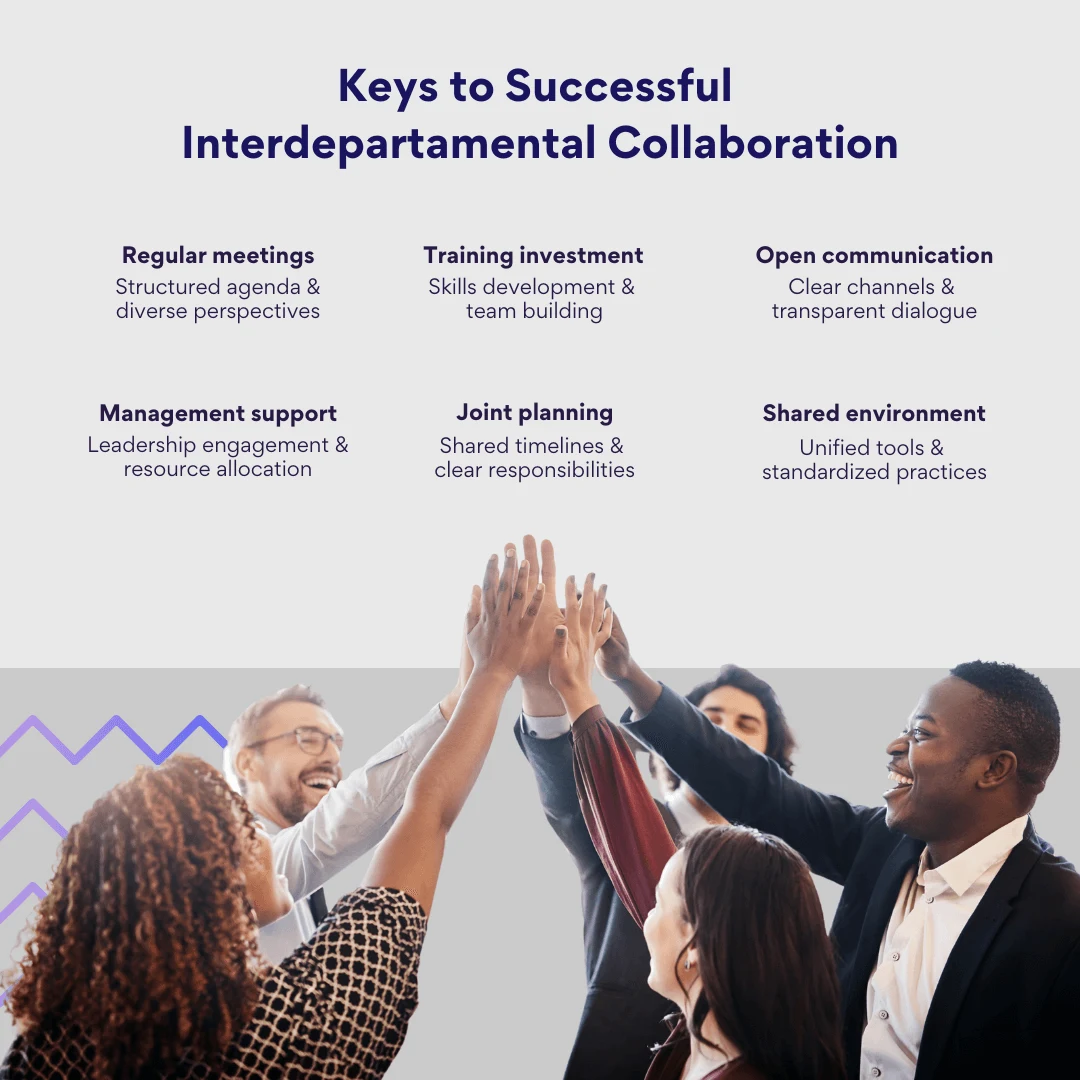 Pic. 3. Improving interdepartmental collaboration.