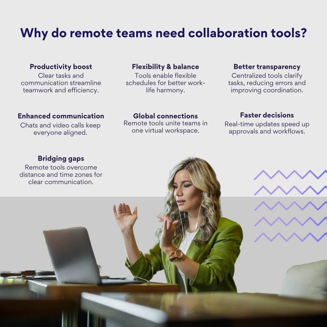 Pic. 1. Vorteile der Nutzung von Remote-Kollaborationstools