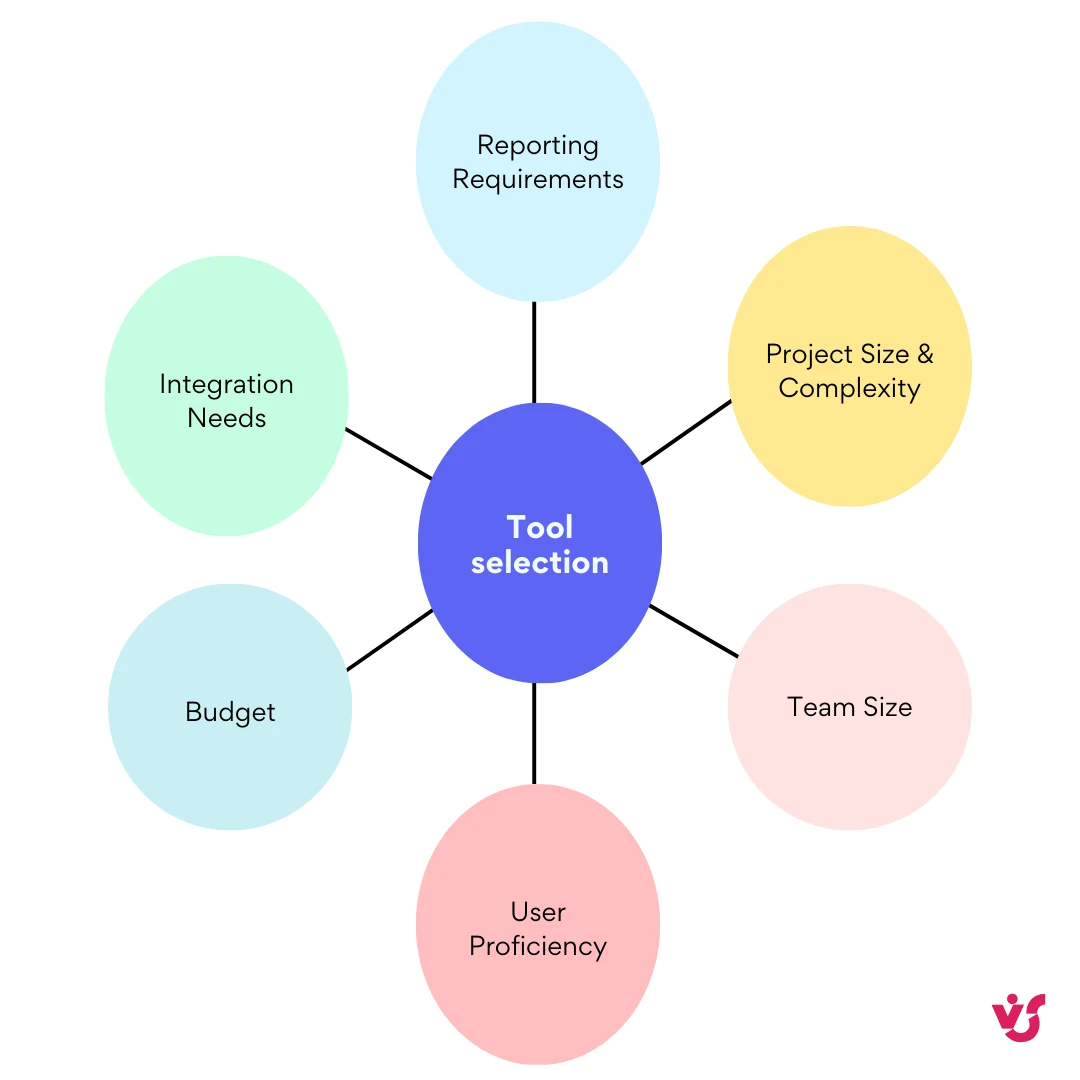 Pic. 6. Tool selection process.