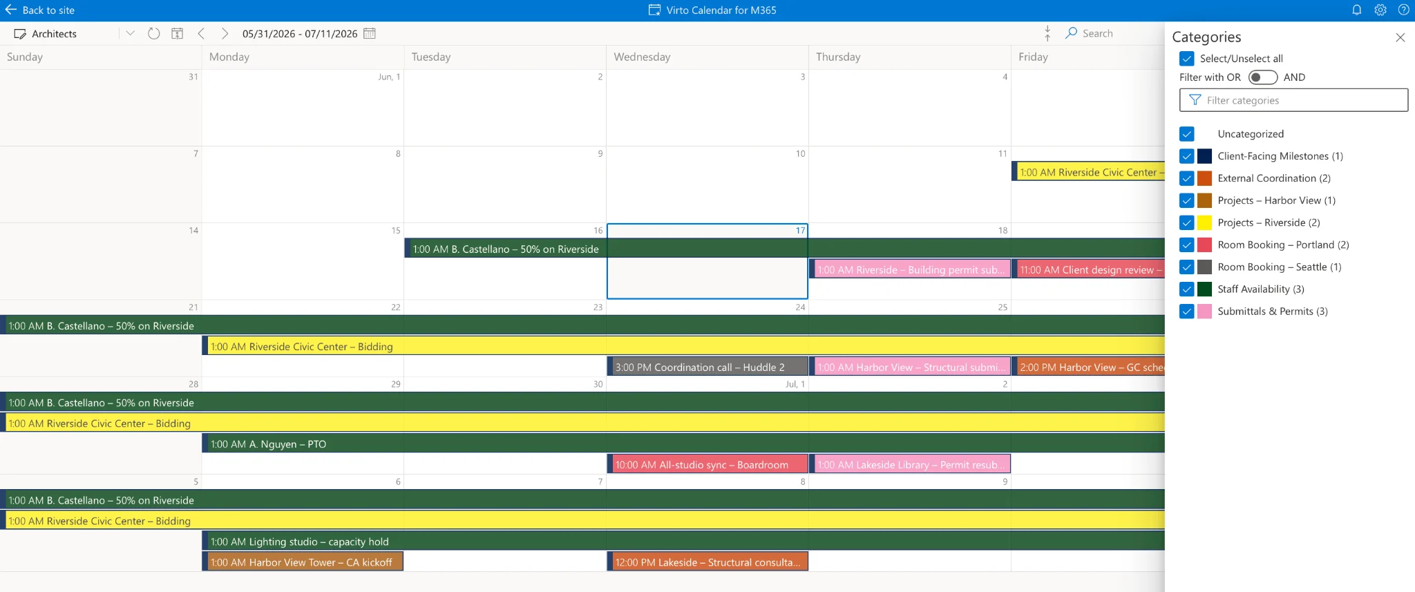 Staff resource availability overlaid on project timeline
