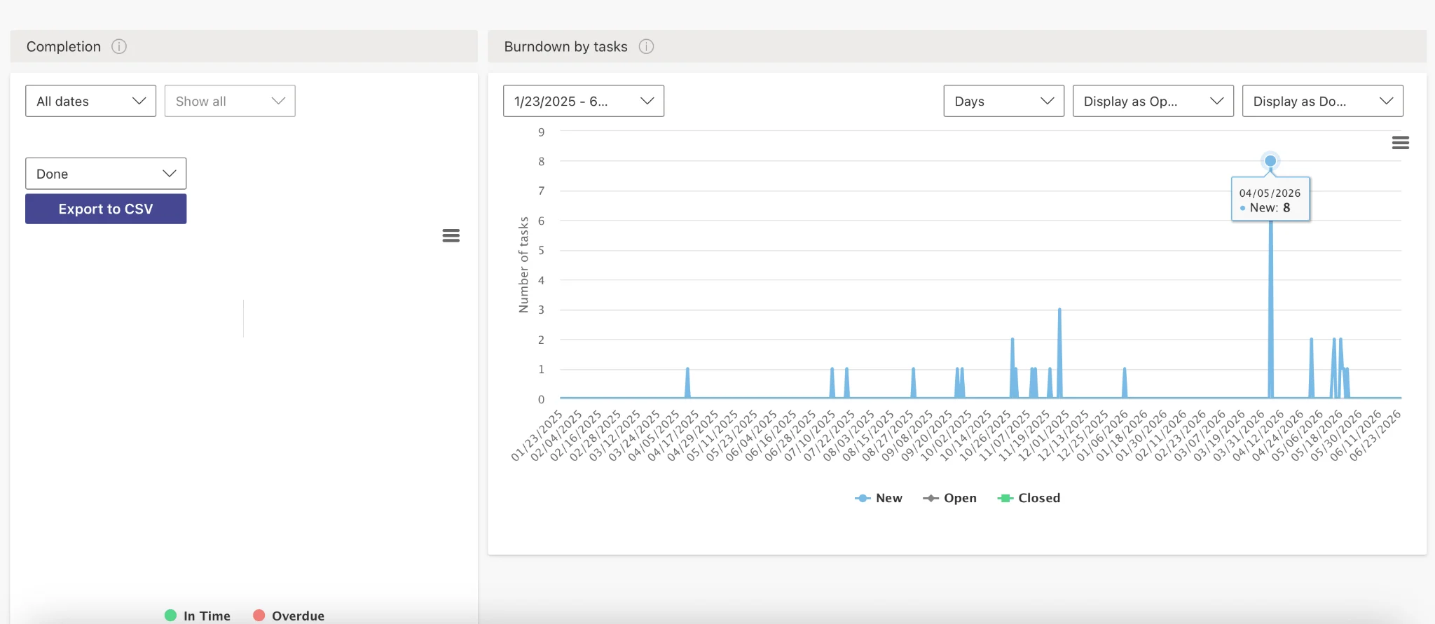 Virto Kanban Completion and Burndown example charts