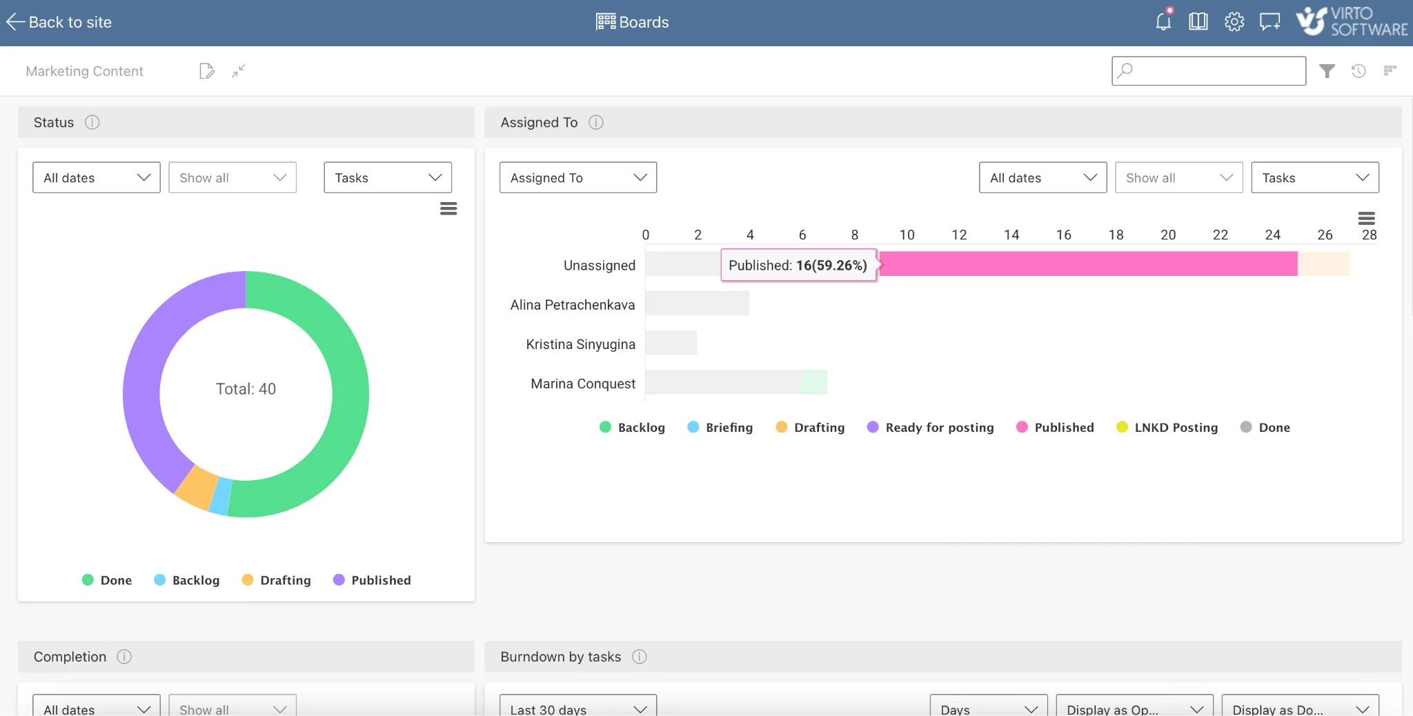Virto Kanban Status and Assigned To example charts