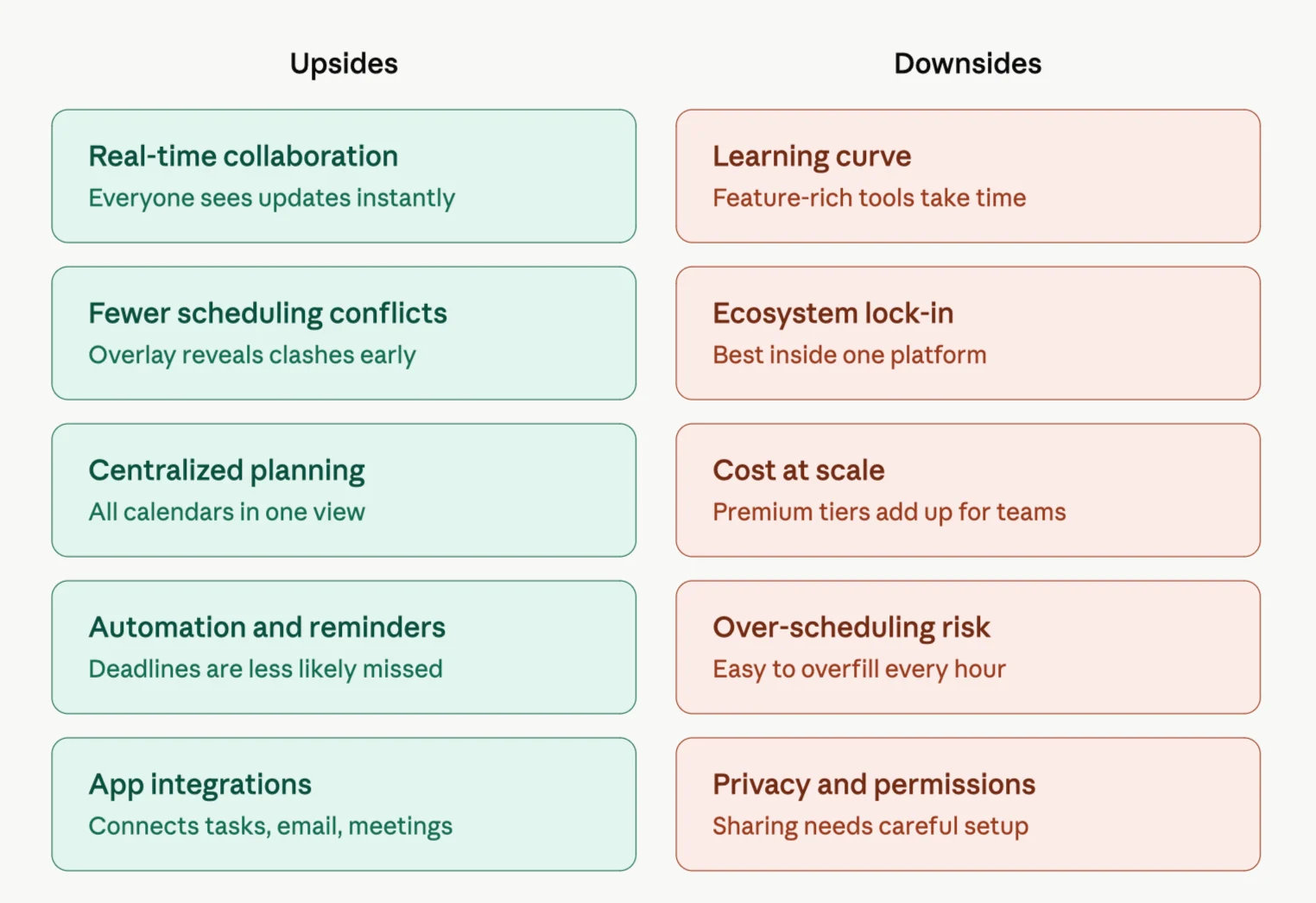 Upsides and downsides of adopting interactive calendars