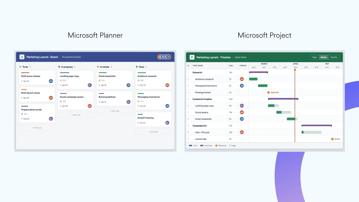 Microsoft Planner vs Project: Key Features and Differences