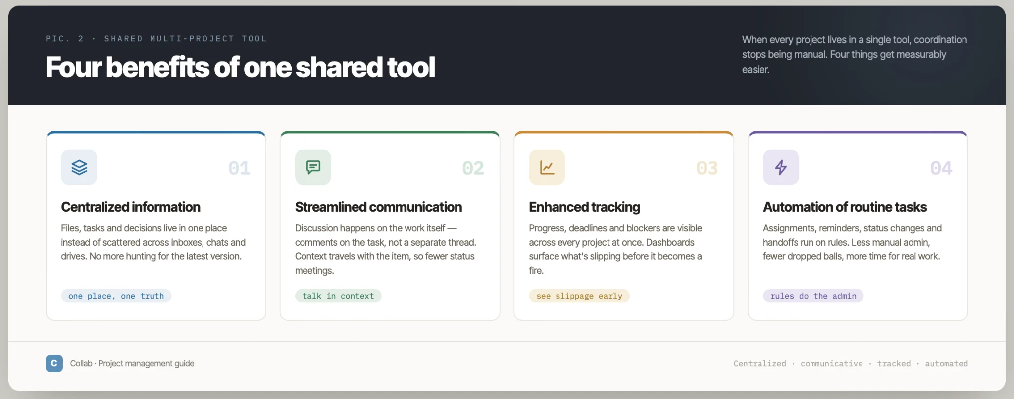 Benefits of a shared multi-project tool