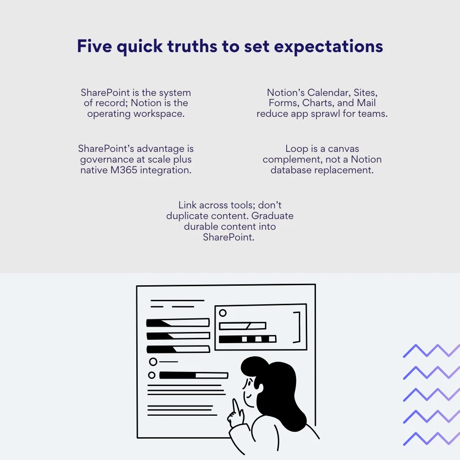 Notion vs SharePoint five quick truths