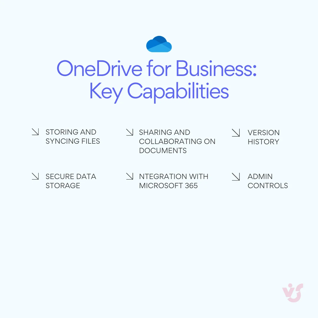 OneDrive for Business key capabilities overview