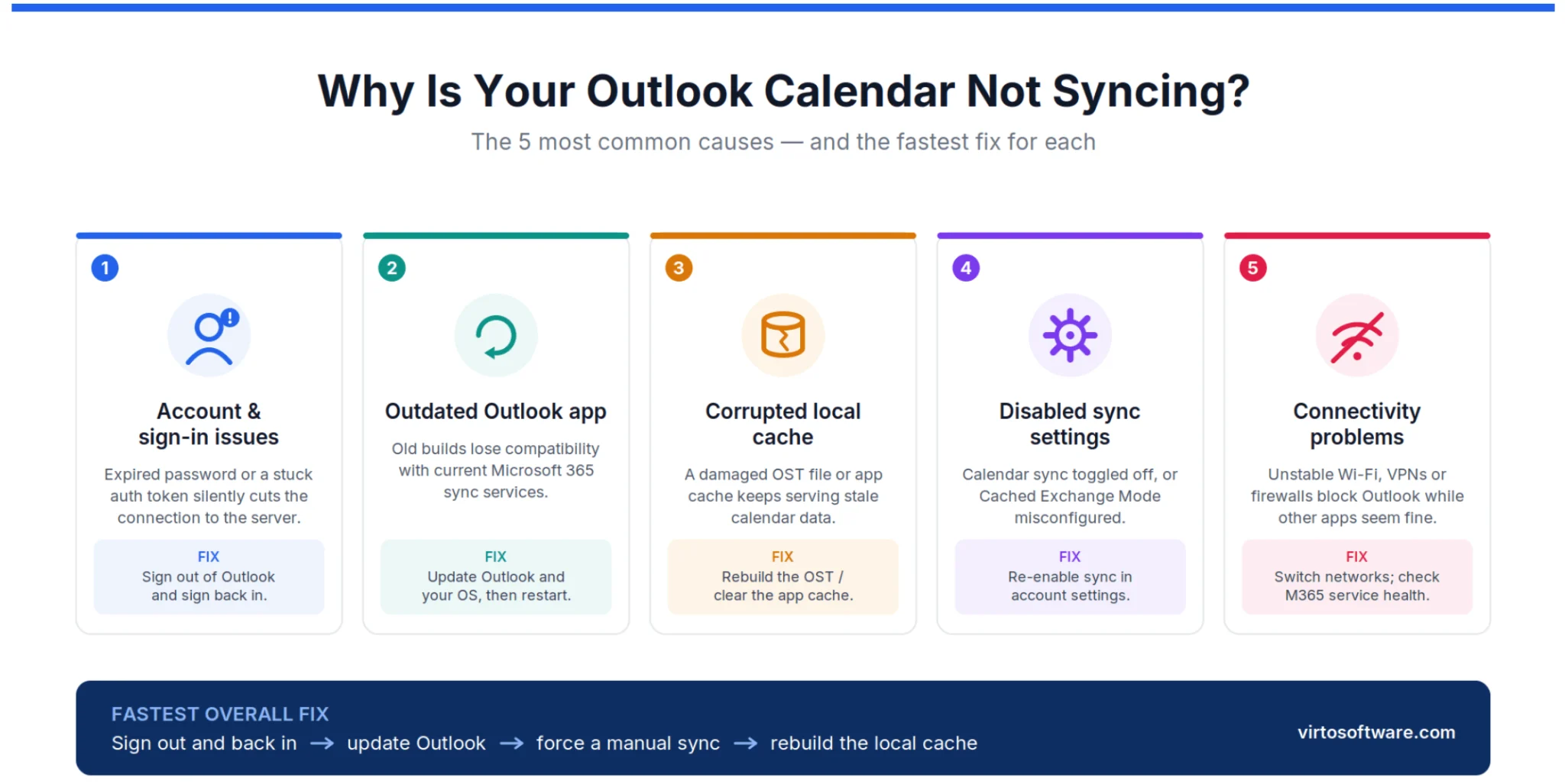 Top causes of Outlook calendar sync issues