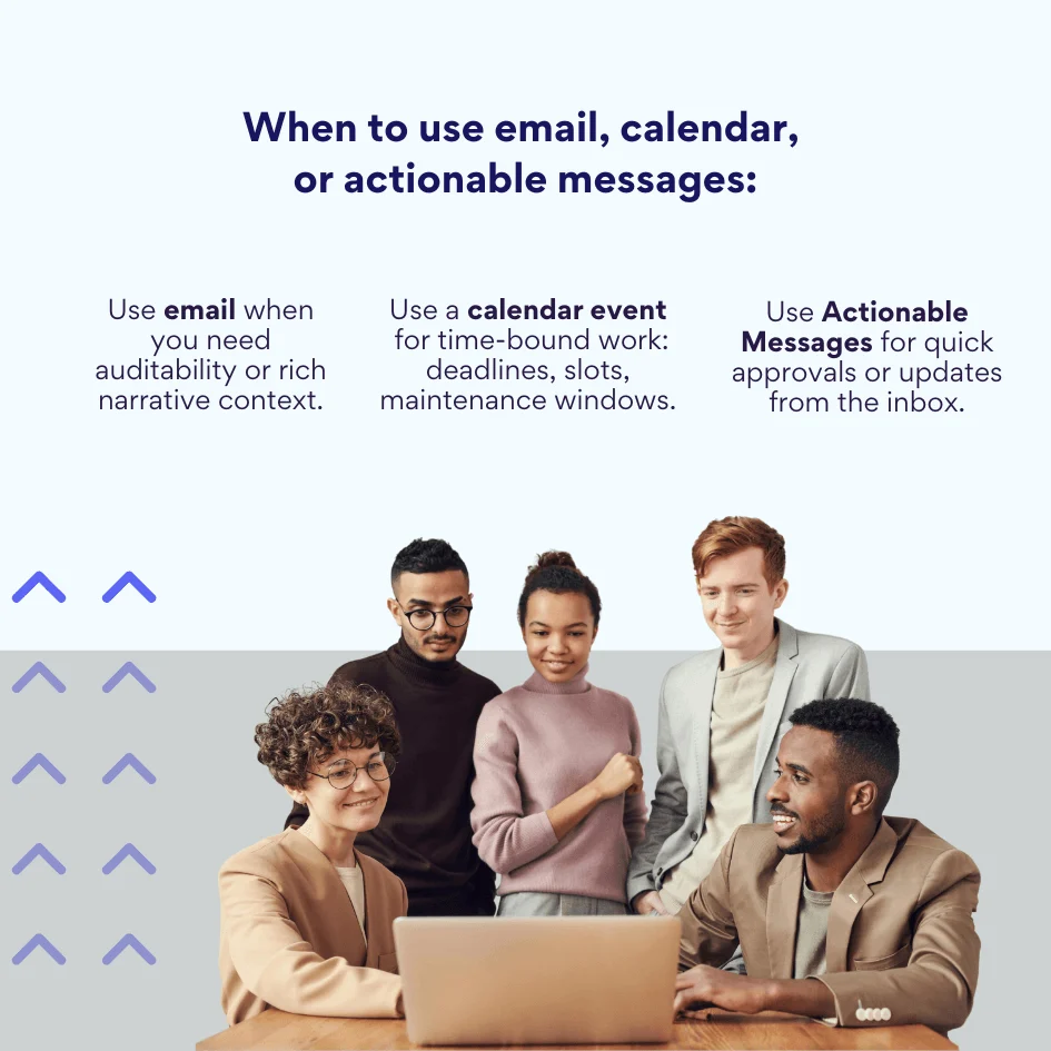 When to use email, calendar, or actionable messages