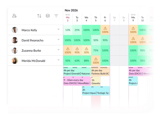 Resource Guru scheduling view across people, equipment, and rooms