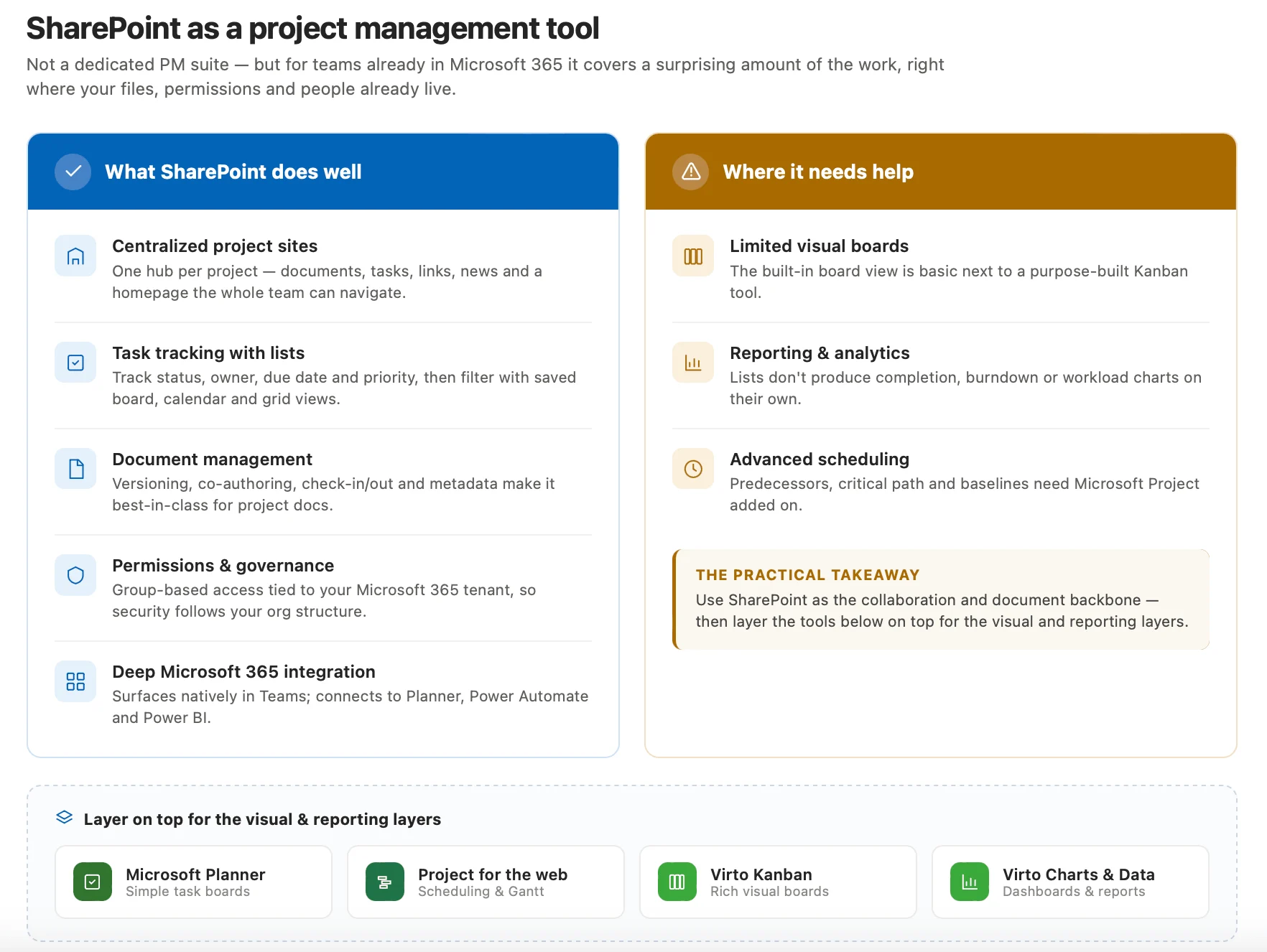SharePoint built-in capabilities vs. add-on tools comparison