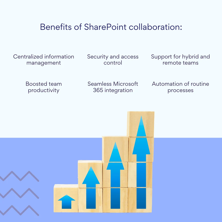Benefits of SharePoint collaboration