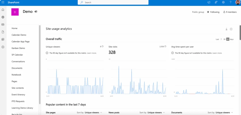 Example SharePoint data analytics dashboard