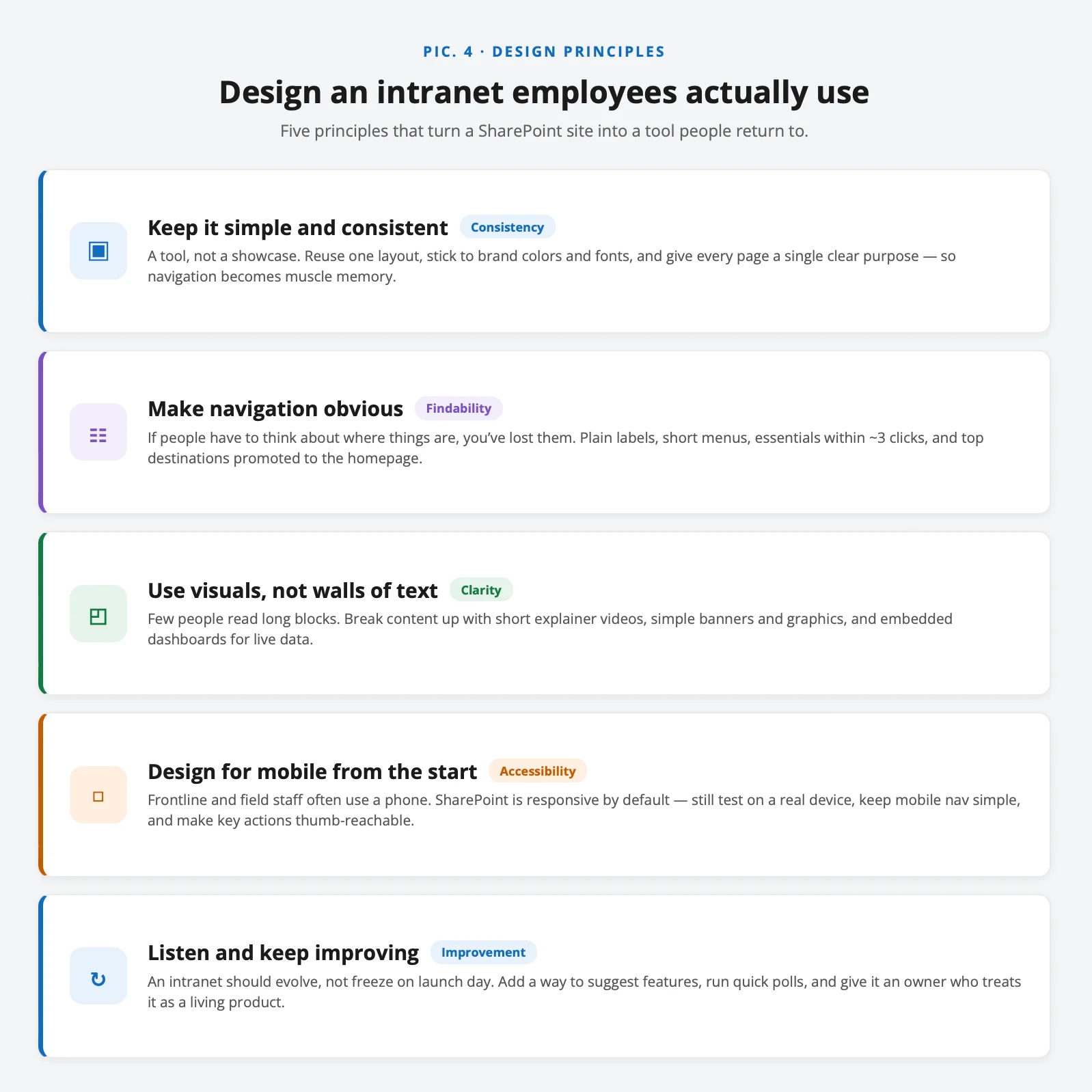 Design principles for an intranet employees actually use