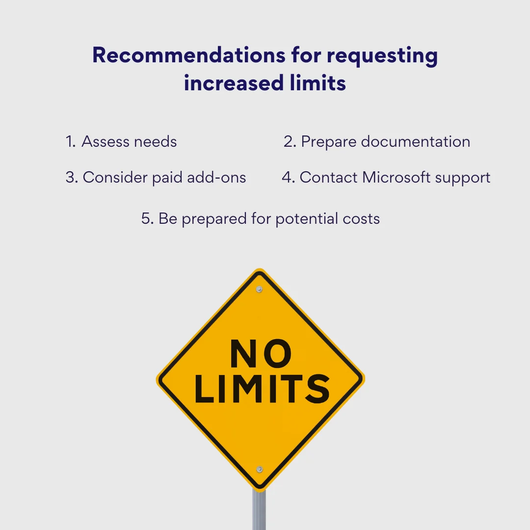 SharePoint Online limit increase criteria diagram