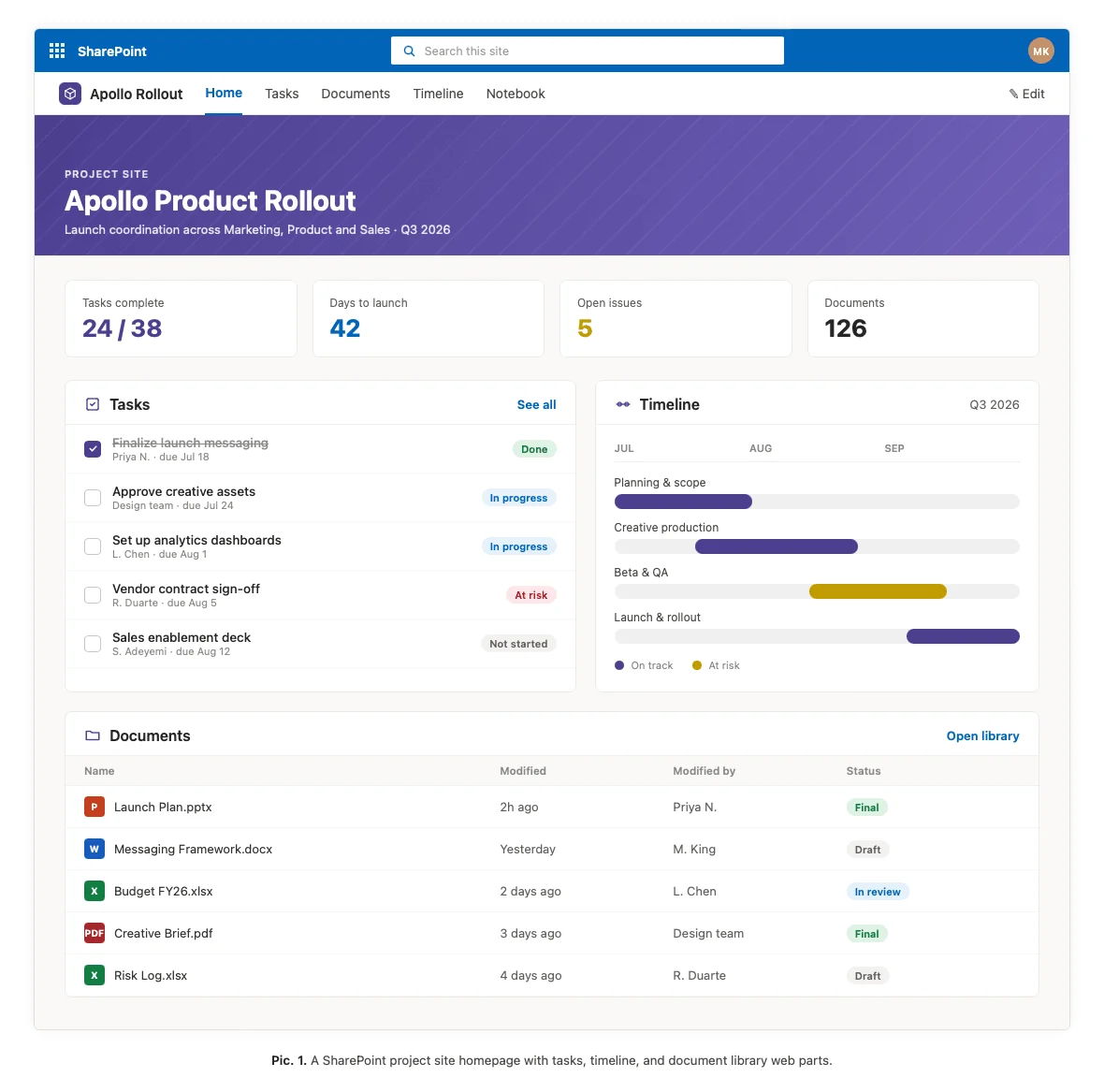SharePoint project site with tasks, timeline, and document library