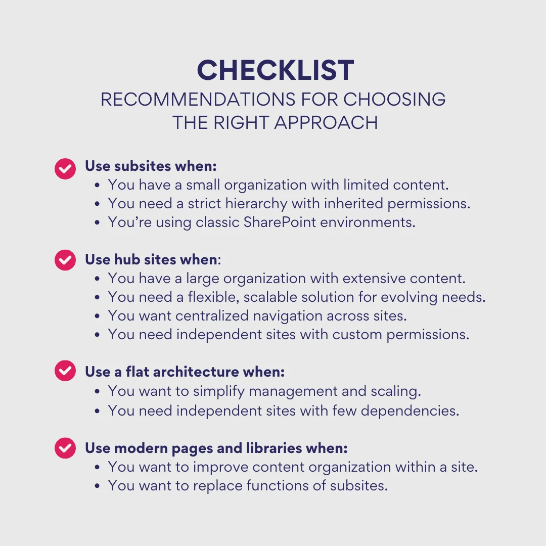 Checklist for choosing a SharePoint site type