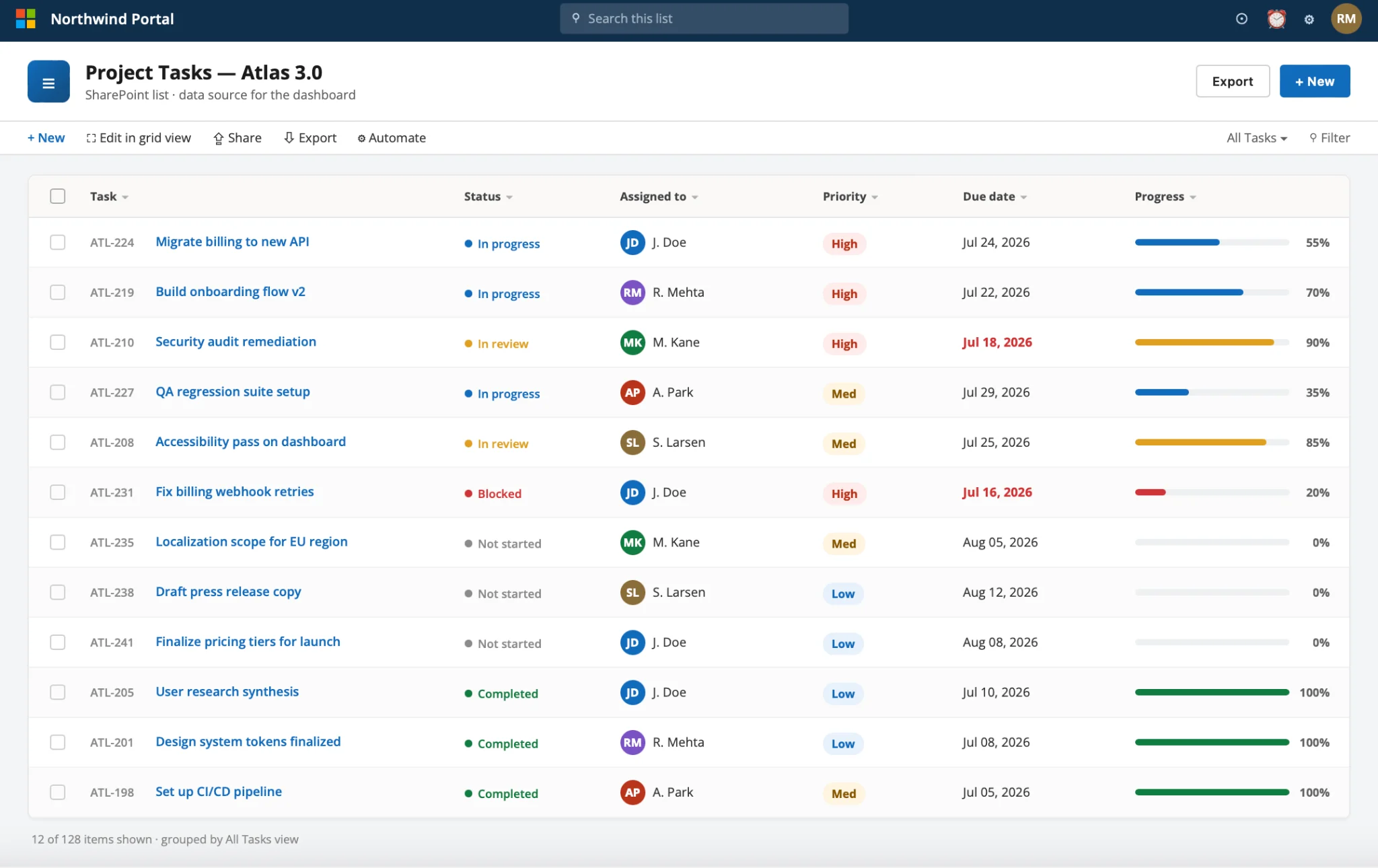 SharePoint task list with status and assignee columns