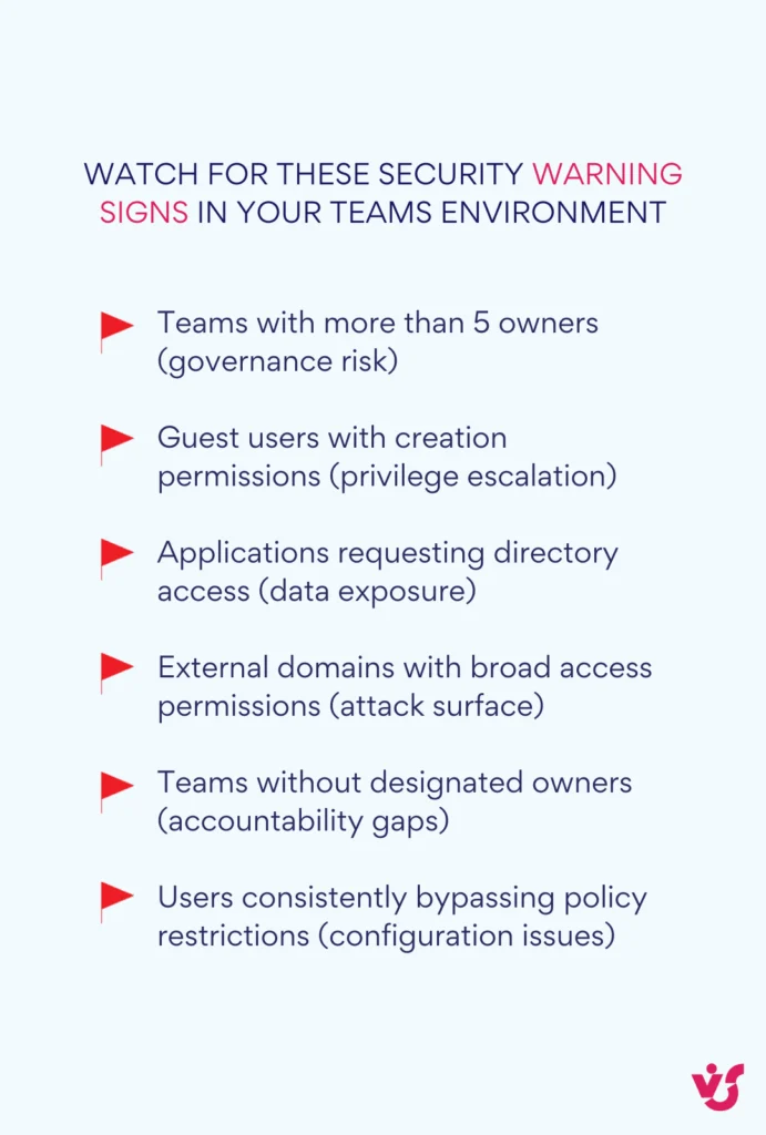 Security red flags to monitor