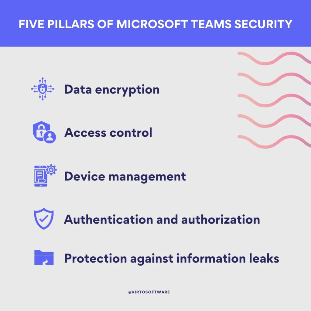 The five pillars of Microsoft Teams security