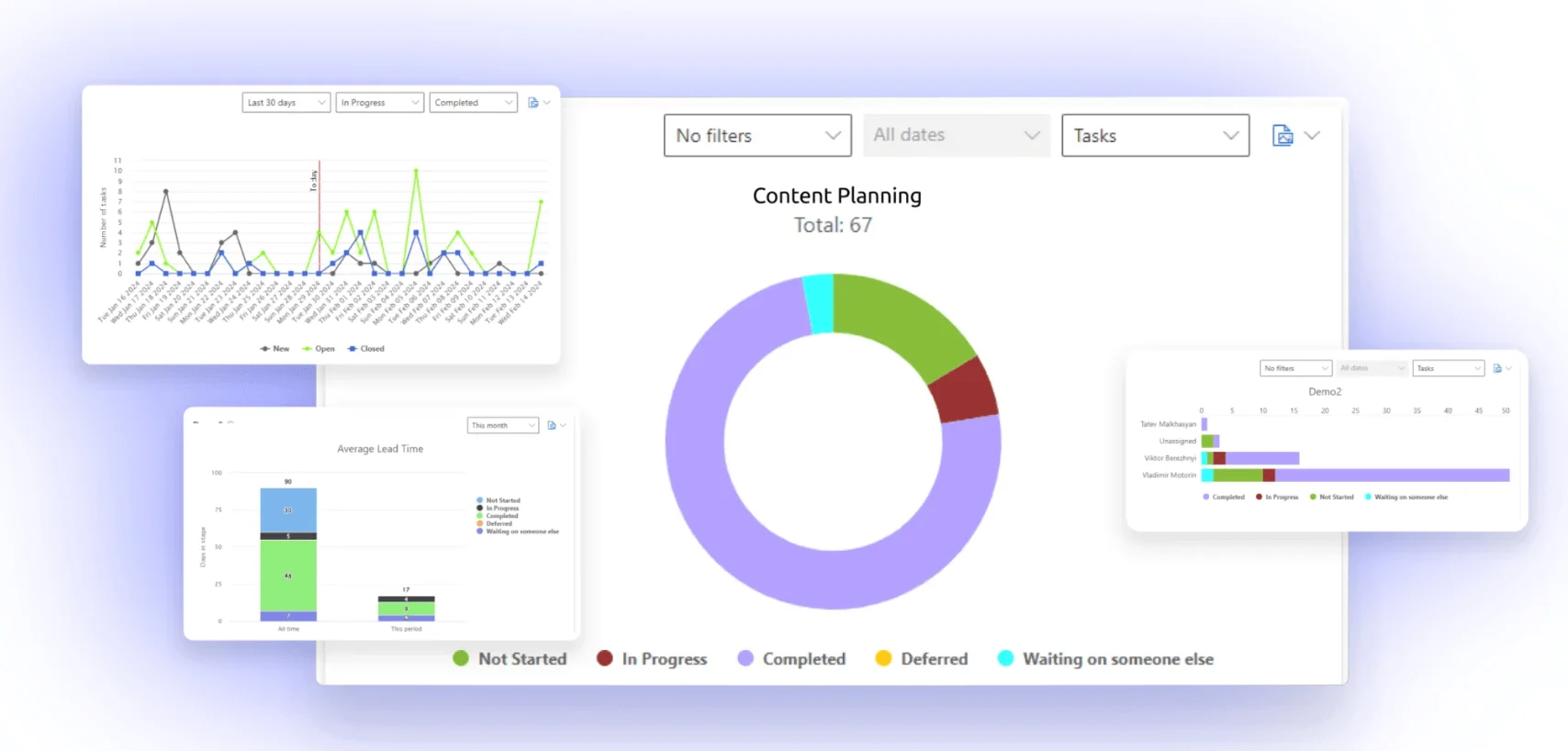 Virto Charts App dashboard in Microsoft Teams